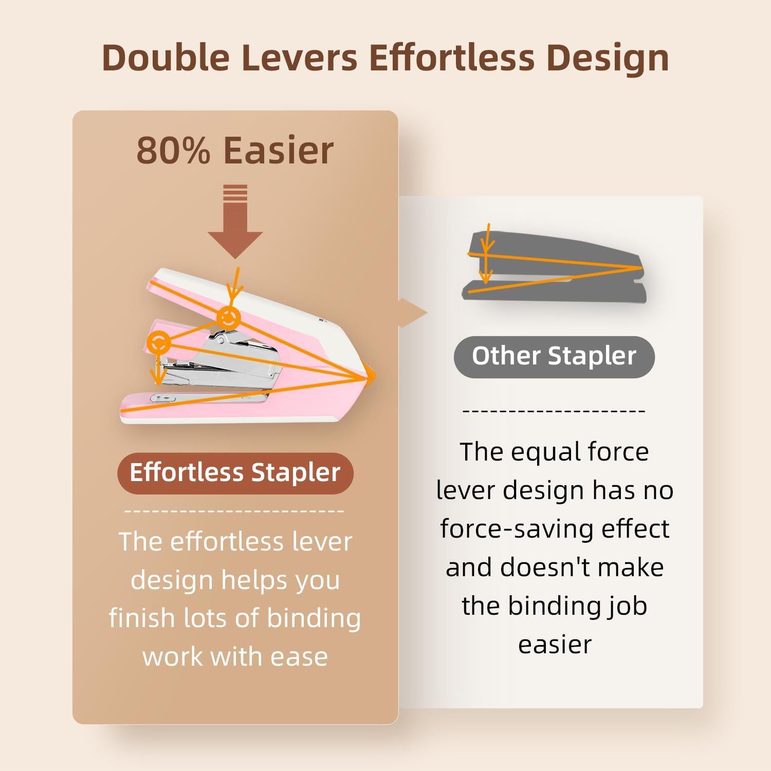 Deli Effortless Desktop Stapler, Heavy Duty Stapler, 40-50 Sheet Capacity, One Finger, No Effort, includes Staples & Staple Remover, Pink