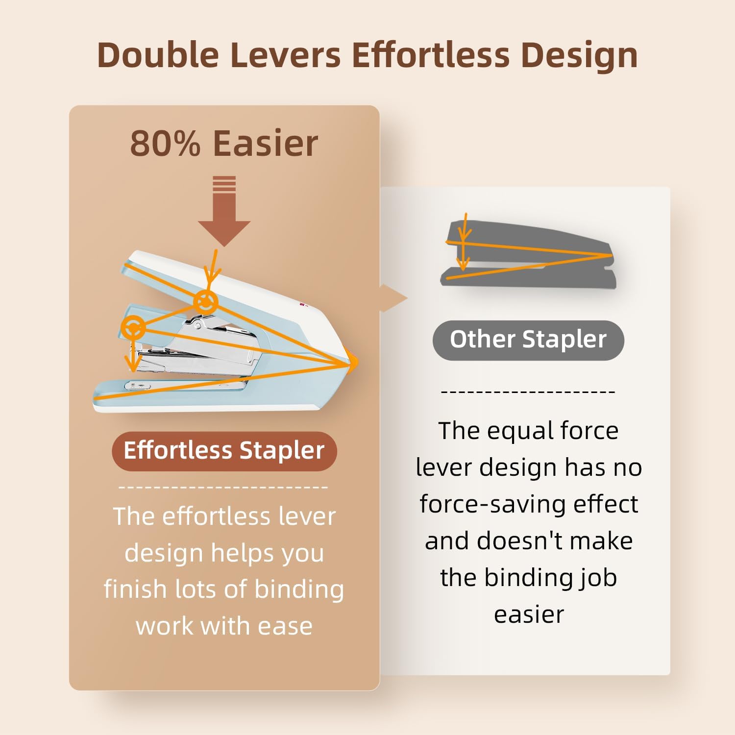 Deli Effortless Desktop Stapler, Heavy Duty Stapler, 40-50 Sheet Capacity, One Finger, No Effort, includes Staples & Staple Remover, Blue