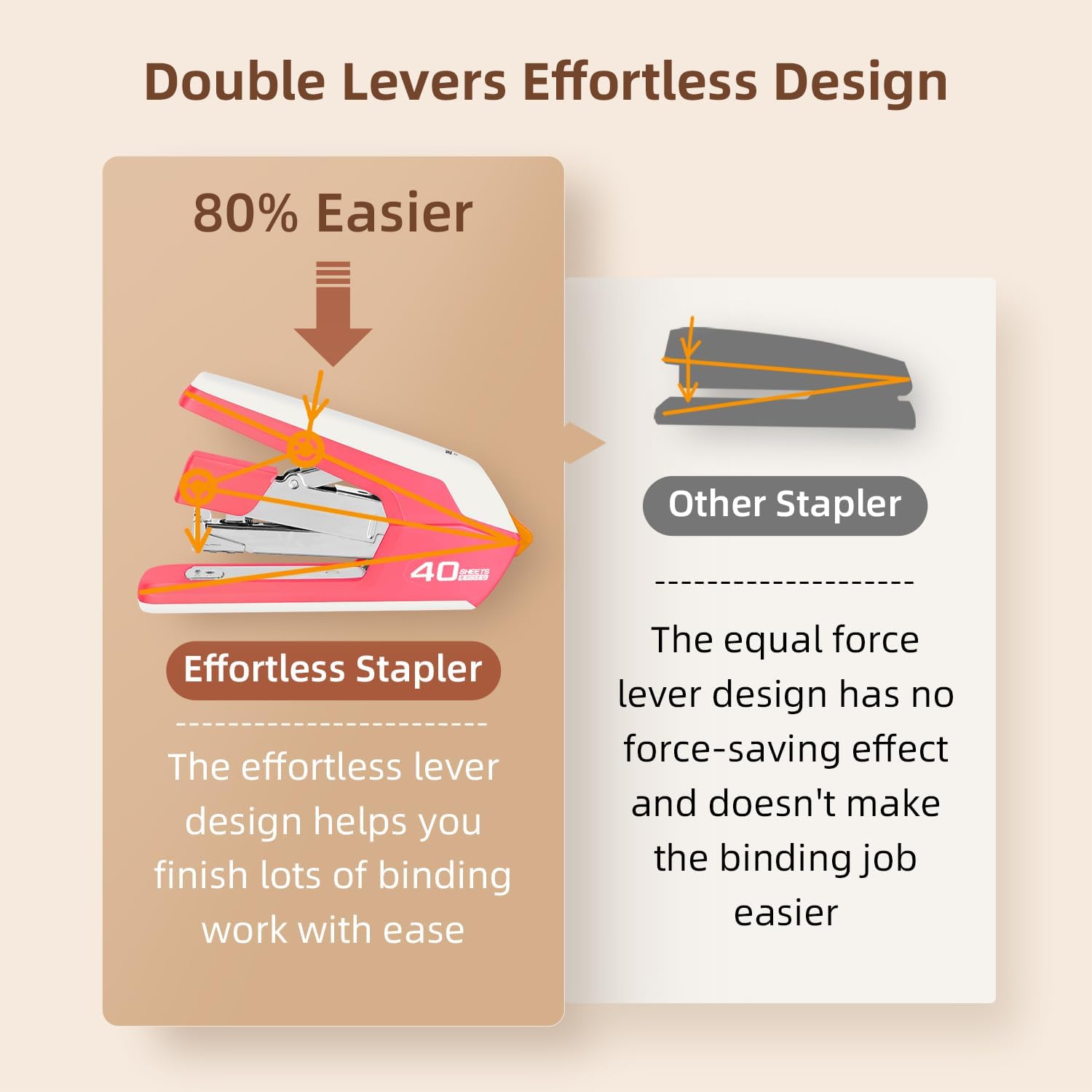 Deli Effortless Desktop Stapler, Heavy Duty Stapler, 40-50 Sheet Capacity, One Finger, No Effort, includes Staples & Staple Remover, Deep Pink