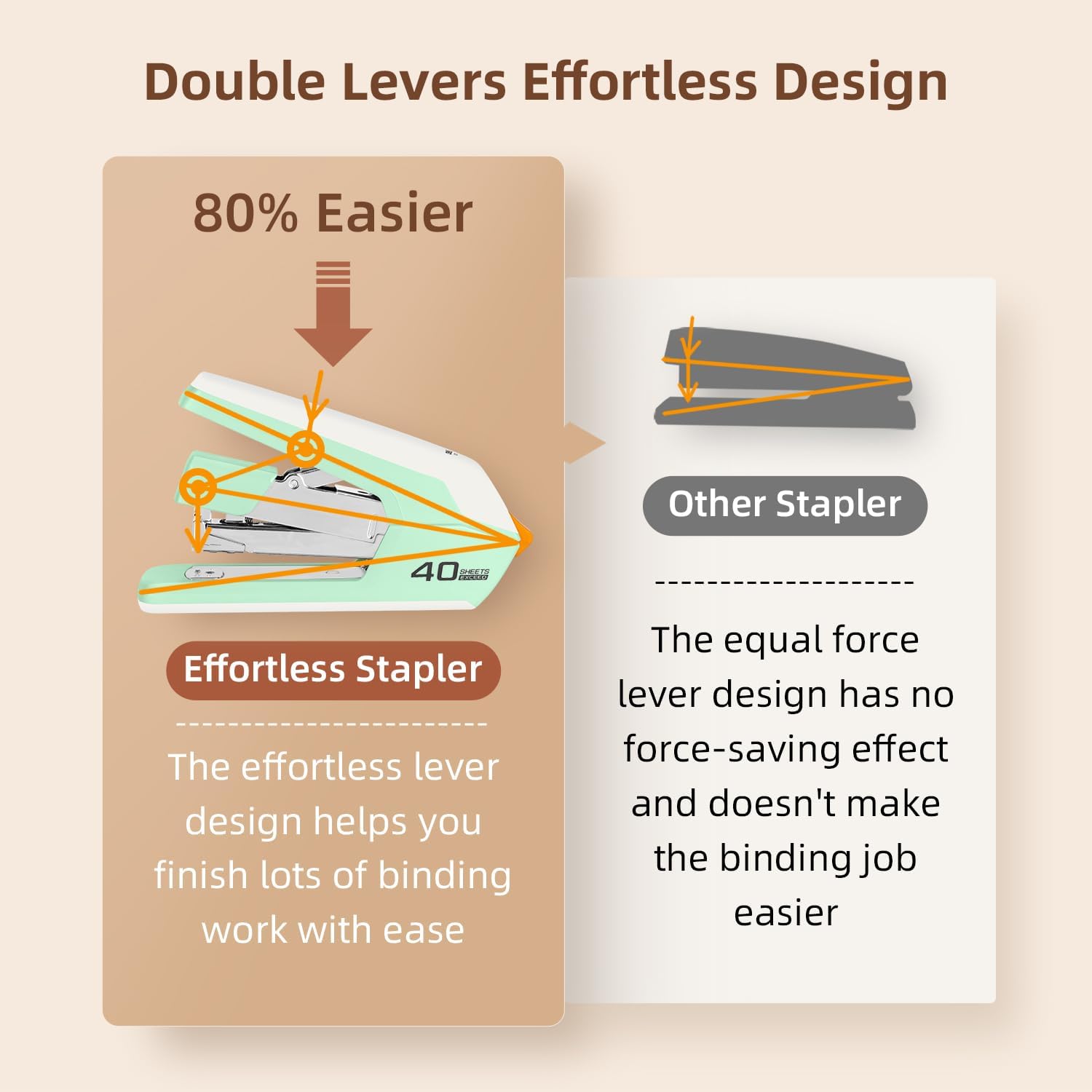 Deli Effortless Desktop Stapler, Heavy Duty Stapler, 40-50 Sheet Capacity, One Finger, No Effort, includes Staples & Staple Remover, Green