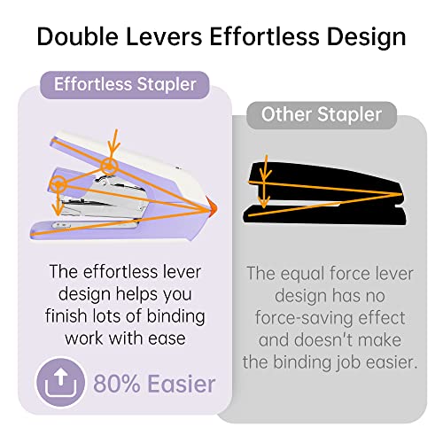 Deli Effortless Desktop Stapler, Heavy Duty Stapler, 40-50 Sheet Capacity, One Finger, No Effort, Includes Staples & Staple Remover, Violet