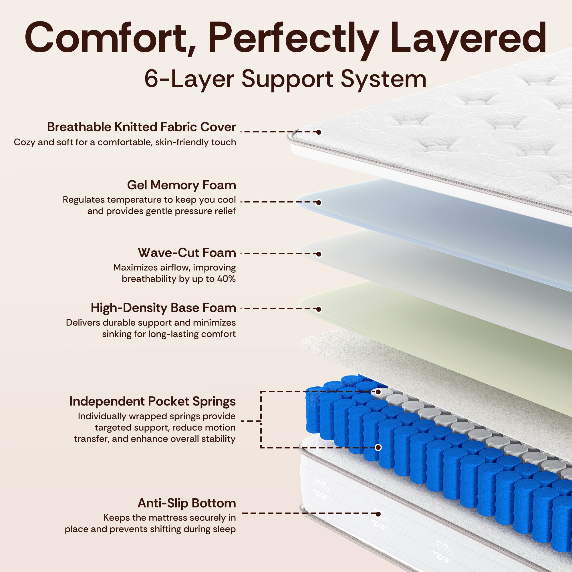 Spanspace Mattress, Hybrid Mattress with Zoned Support & Gel-Infused Memory Foam, Colchon Medium-Firm for Pressure Relief & Motion Isolation, White