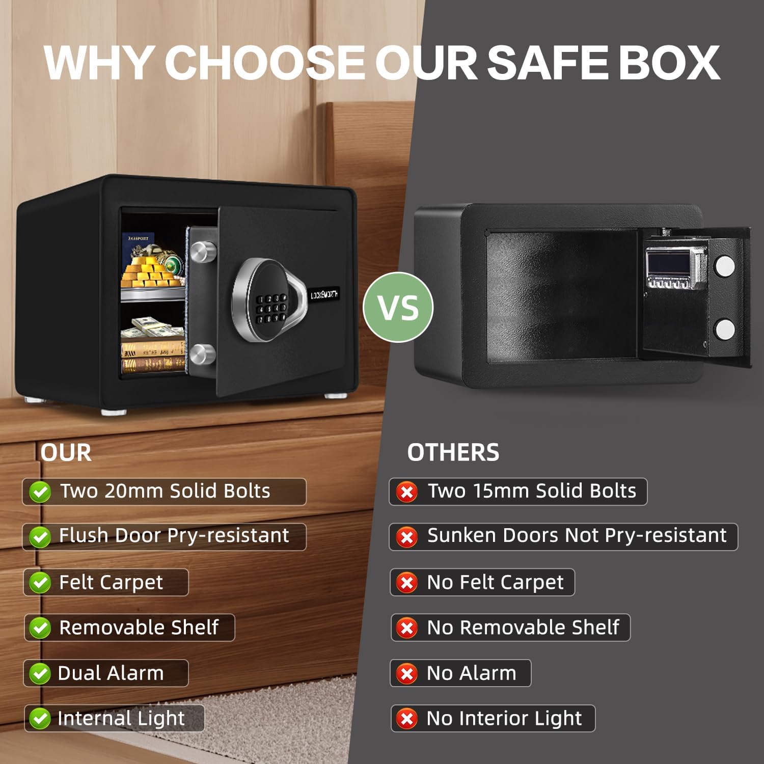 1.0 Cubic Feet Safe Box, Small Safe W/Removable Shelf, Alarm System, Digital Electronic Security Money Box for Cash, Document, Home, Office, Hotel Use, Black, 9.84"D x 13.78"W x 9.84"H