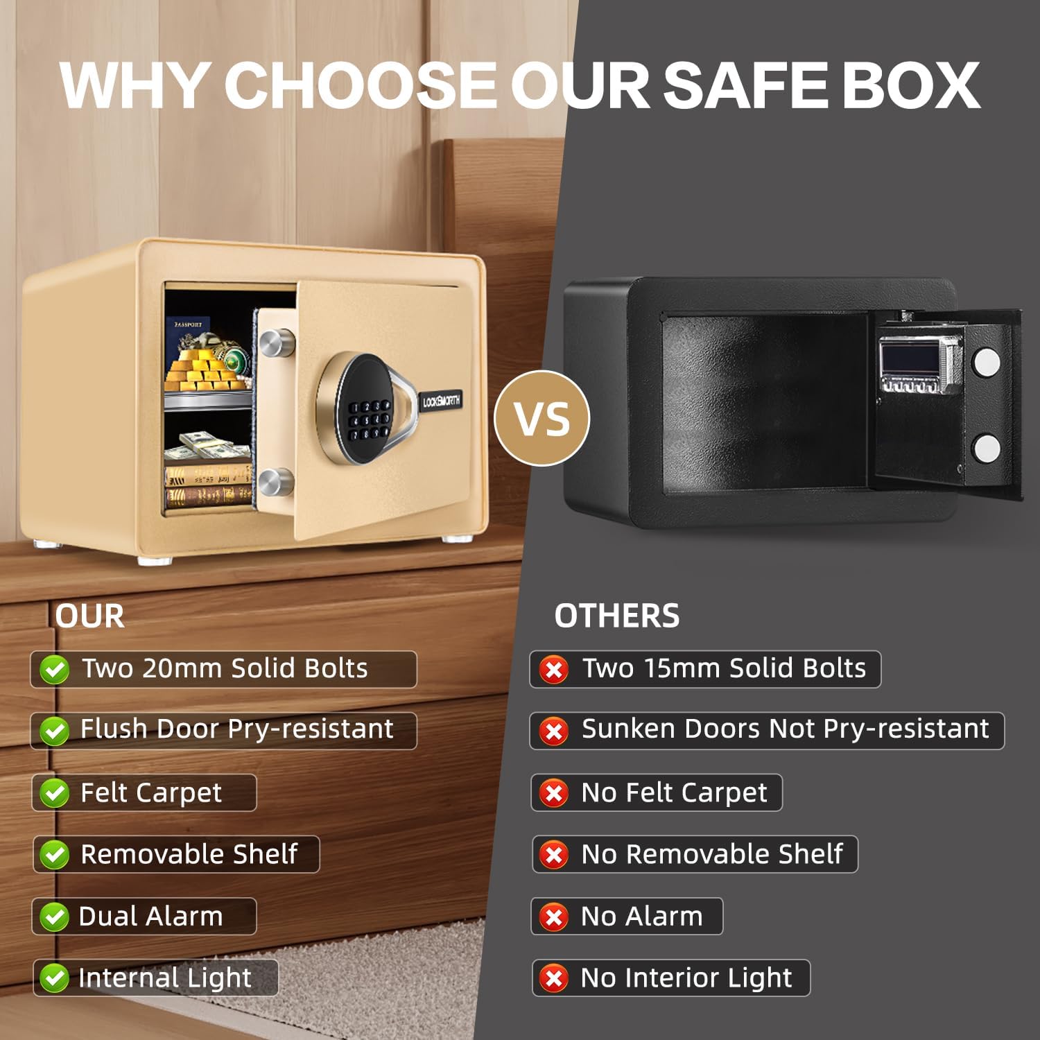 1.0 Cubic Feet Safe Box, Small Safe W/Removable Shelf, Alarm System, Digital Electronic Security Money Box for Cash, Document, Home,Office, Hotel Use, Golden, 9.84"D x 13.78"W x 9.84"H
