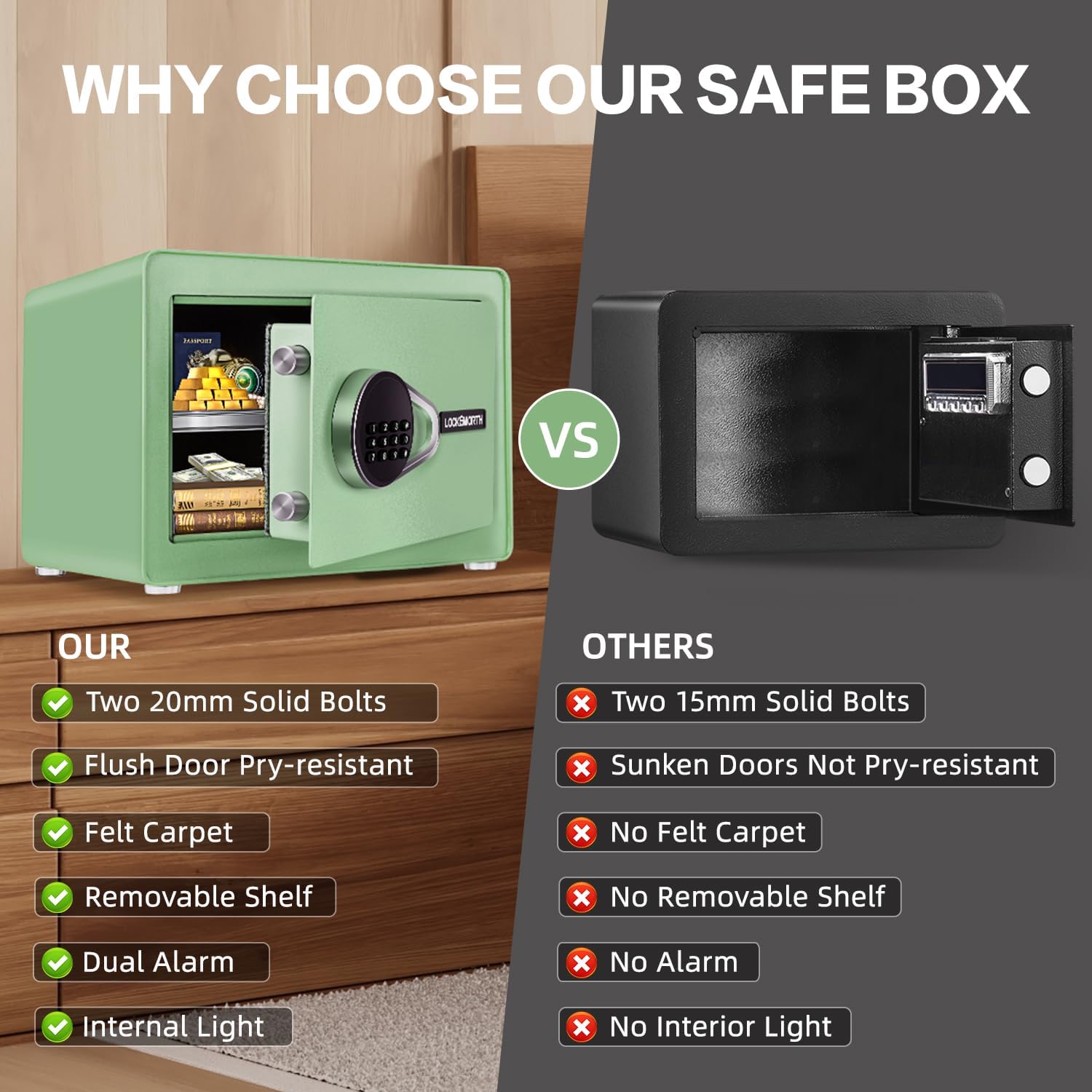 1.0 Cubic Feet Safe Box, Small Safe W/Removable Shelf, Alarm System, Digital Electronic Security Money Box for Cash, Document, Home,Office, Hotel Use, Green, 9.84"D x 13.78"W x 9.84"H (Copy) (Copy) (Copy)