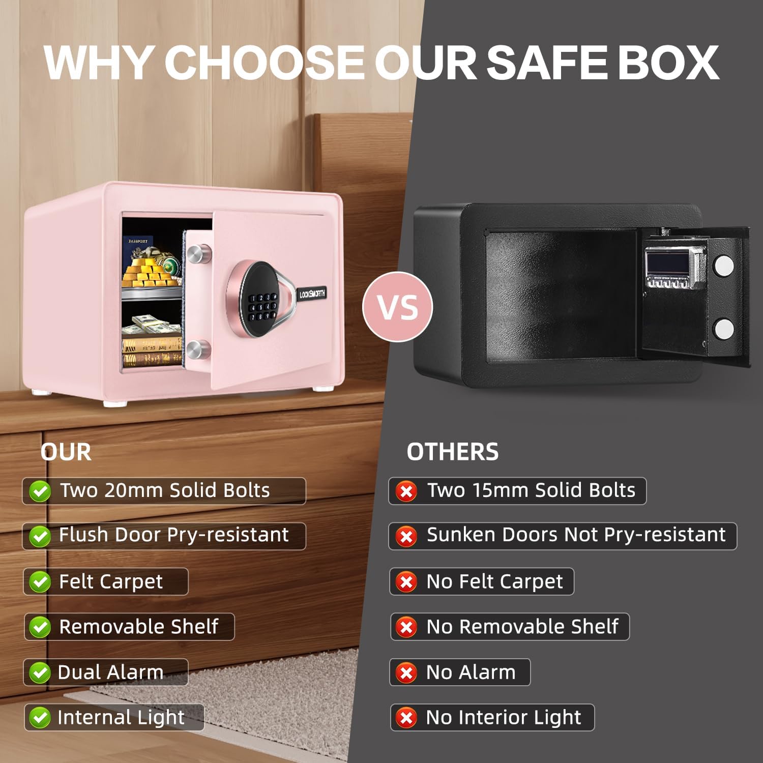 1.0 Cubic Feet Safe Box, Small Safe W/Removable Shelf, Alarm System, Digital Electronic Security Money Box for Cash, Document, Home,Office, Hotel Use, Pink, 9.84"D x 13.78"W x 9.84"H (Copy)
