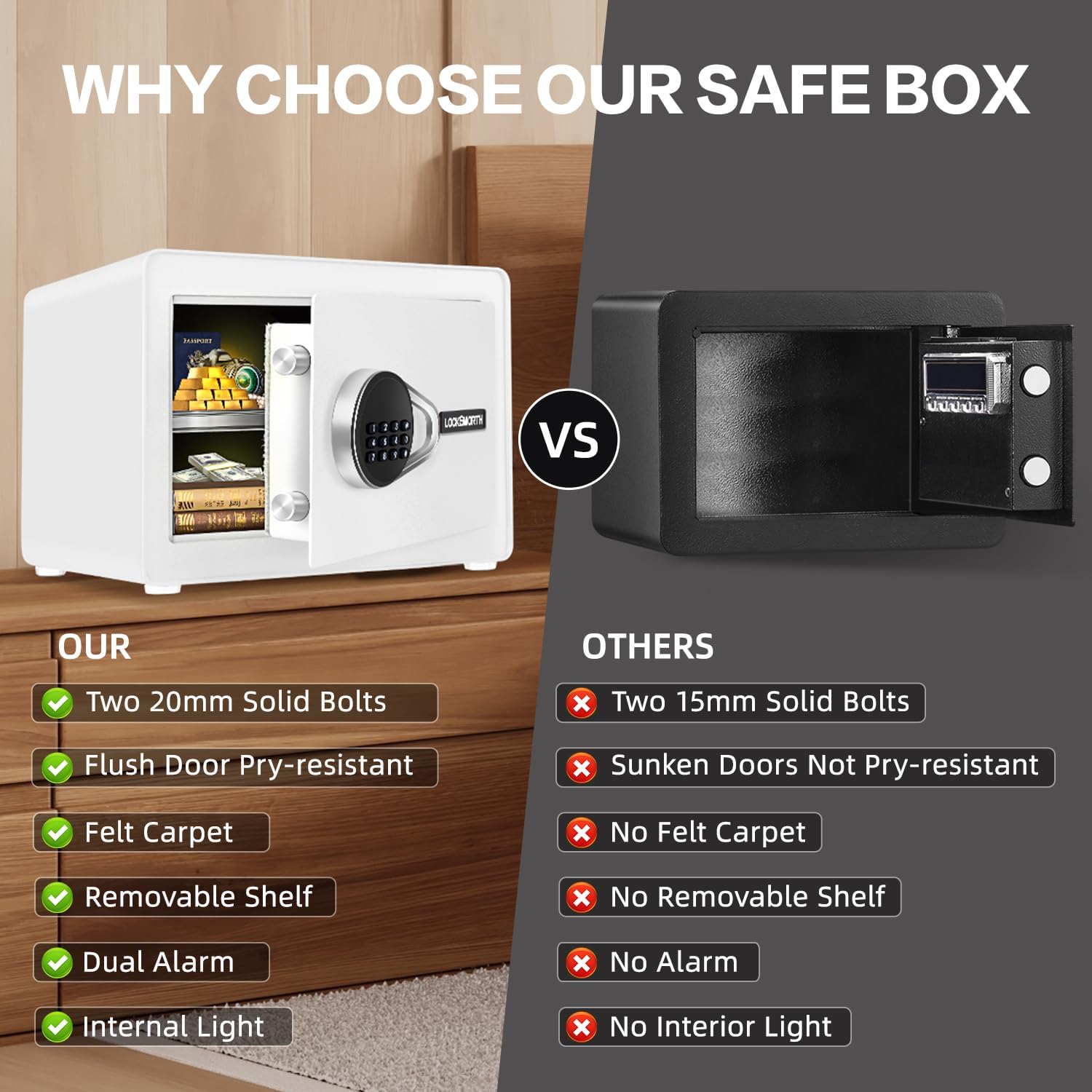 1.0 Cubic Feet Safe Box, Small Safe W/Removable Shelf, Alarm System, Digital Electronic Security Money Box for Cash, Document, Home,Office, Hotel Use, White, 9.84"D x 13.78"W x 9.84"H