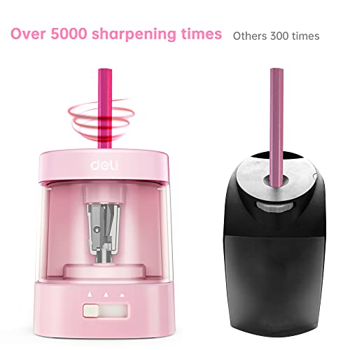 Deli Electric Pencil Sharpener, Automatic Pencil Sharpeners for No.2 Pencils Colored Pencils, USB & Battery Operated Pencil Sharpener for Kids, School, Home, Office, Classroom, Pink