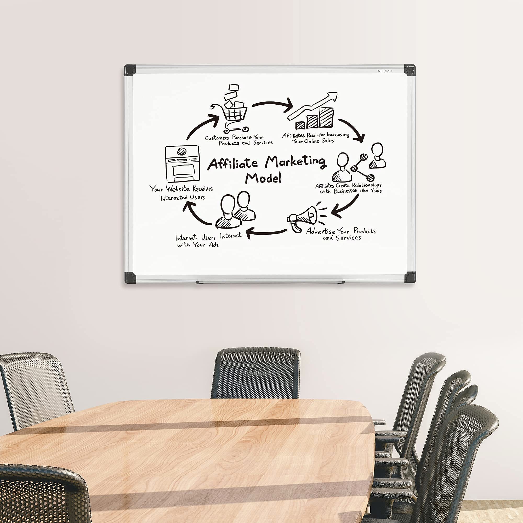 VUSIGN Magnetic Whiteboard Dry Erase Board, 36 x 24 Inches, Wall Mounted White Board with Pen Tray, Silver Aluminium Frame